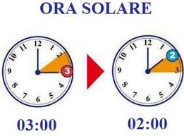Torna in vigore l’ora solare