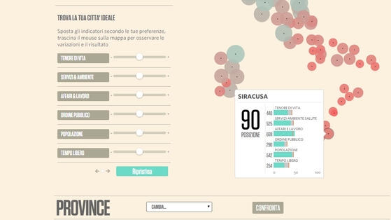 La qualità della vita del Sole 24 ore, Siracusa al 90esimo posto