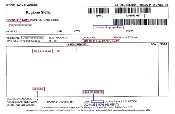 Ricetta rossa, addio! Dal 1 marzo arriva quella elettronica, tutte le informazioni utili