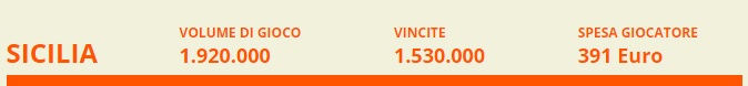 siciclia slot - siracusatimes