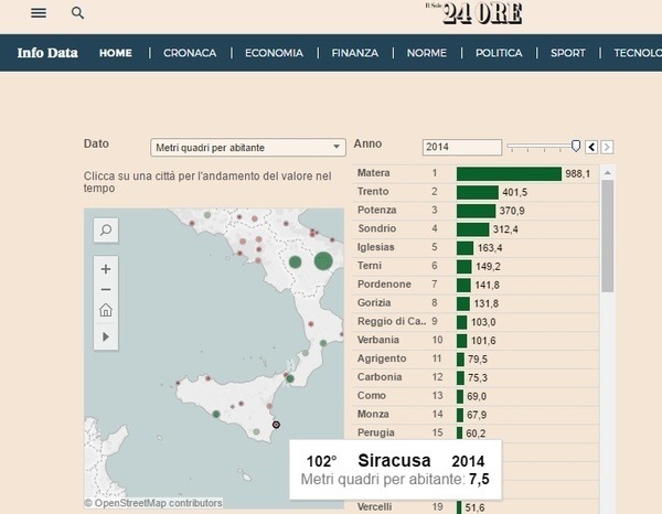 Verde Urbano, Siracusa al 102esimo posto nella classifica Istat pubblicata da “Il sole 24 ore”