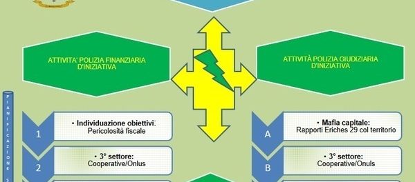 affare_immigrazione_-_siracusatimes