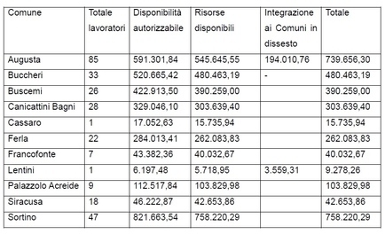d.a. per i comuni - siracusatimes