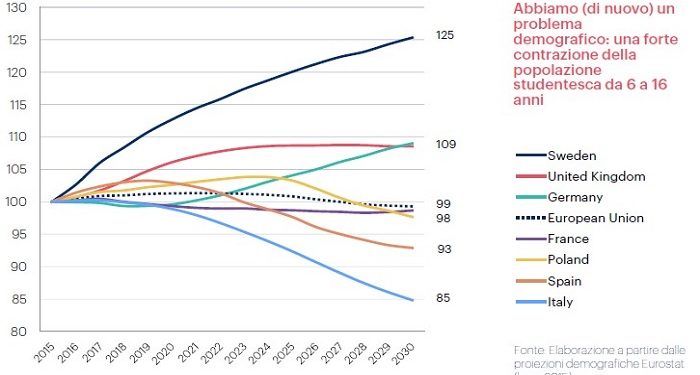 Siracusa, calo delle nascite: pochi bambini e troppi insegnanti nella scuola del futuro