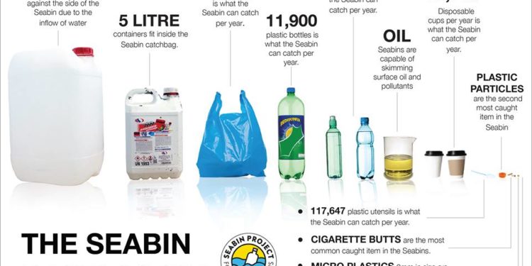 Ortigia Plastic Free, avviata raccolta fondi per l’installazione del Seabin