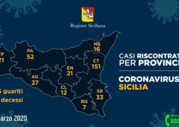 Coronavirus: sale a 33 il numero dei positivi a Siracusa