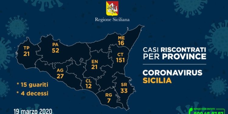 Coronavirus: sale a 33 il numero dei positivi a Siracusa