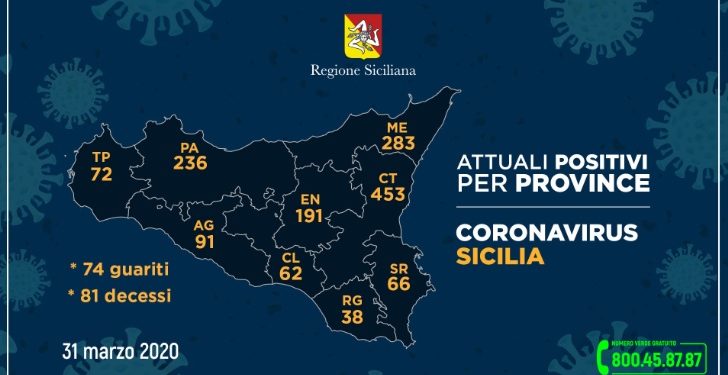 Siracusa, sono 66 i positivi al coronavirus: 36 i ricoveri e 21 i guariti