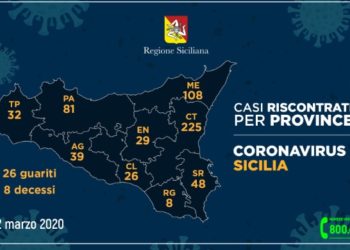 Coronavirus, Siracusa: salgono a 48 i casi positivi (+6). I ricoverati in ospedale sono 21 (+2)