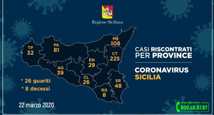 Coronavirus, Siracusa: salgono a 48 i casi positivi (+6). I ricoverati in ospedale sono 21 (+2)