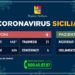 Coronavirus in Sicilia, dalla Regione il nuovo quadro riepilogativo sulla giornata di oggi