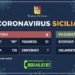 Coronavirus in Sicilia, tutti i numeri della giornata di oggi