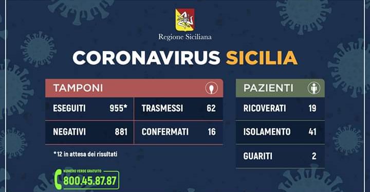 Coronavirus in Sicilia, 41 le persone in isolamento domiciliare. Due i guariti