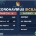 Coronavirus in Sicilia, il quadro riepilogativo di oggi in ogni provincia