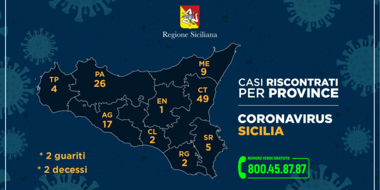 Coronavirus: sale a 5 il numero dei casi positivi nella provincia di Siracusa