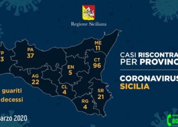 Coronavirus: 21 i casi positivi in provincia di Siracusa, 8 in ospedale. In Sicilia 213 contagi