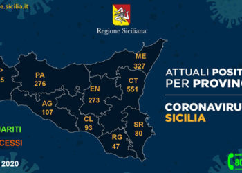 Covid-19. I degli degli attuali positivi per le nove provincie