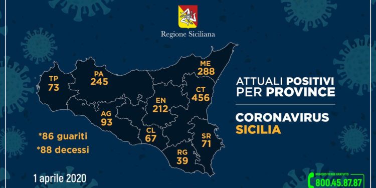 Coronavirus, a Siracusa e provincia aumentano i positivi