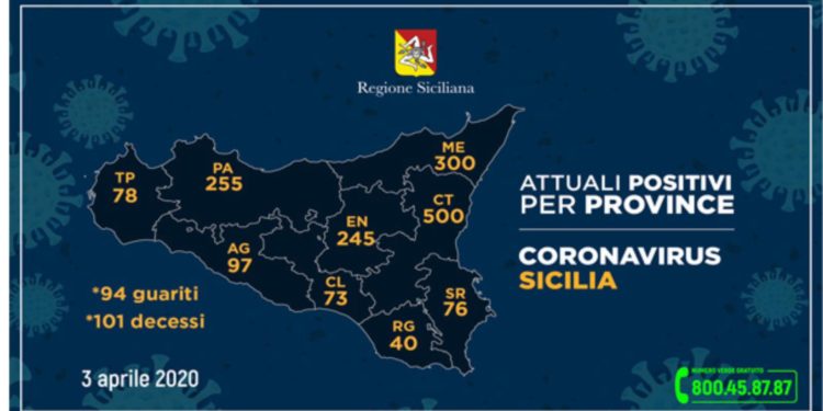 Coronavirus, a Siracusa e provincia sale il numero dei positivi. Aumentano i guariti
