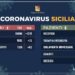 Coronavirus in Sicilia, la situazione nell’Isola il 4 aprile