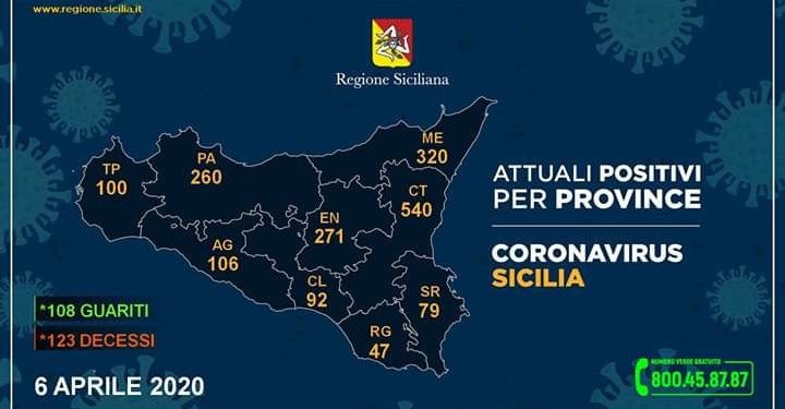 Coronavirus in Sicilia, il quadro riepilogativo del 6 aprile