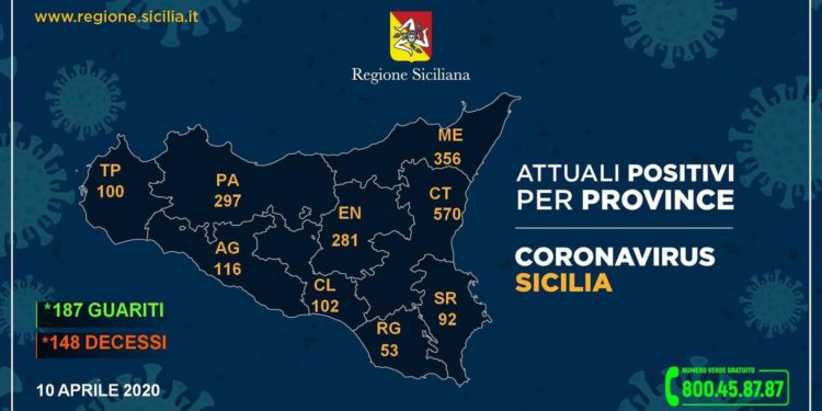 Coronavirus, a Siracusa e provincia 92 casi positivi