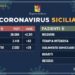 Coronavirus. In Sicilia 2030 gli attuali positivi, 223  guariti e 163 deceduti
