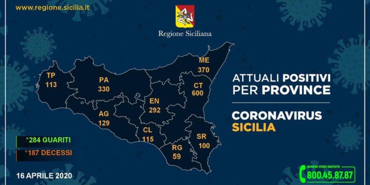 Coronavirus, a Siracusa e provincia 100 gli attuali positivi