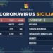 Coronavirus in Sicilia, 2202 gli attuali positivi nell’Isola