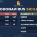 Coronavirus in Sicilia, nell’Isola 2210 gli attuali contagiati