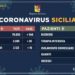 Coronavirus in Sicilia, il quadro riepilogativo dei contagi di oggi