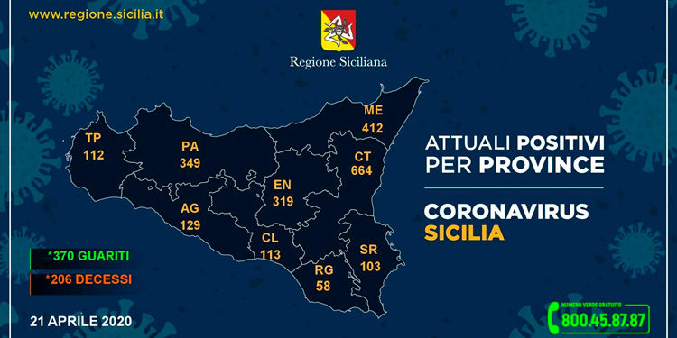 Coronavirus, 103 gli attuali positivi in provincia di Siracusa: sale il numero dei guariti