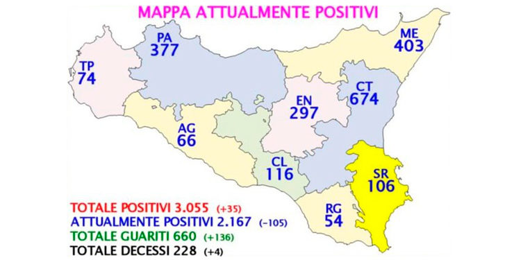 Siracusa, i chiarimenti dell’Asp sui numeri del Covid-19 in provincia: 106 gli attuali positivi