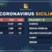 Coronavirus, 2071 gli attuali positivi in Sicilia: sale a 255 il numero dei guariti