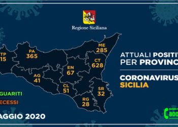 Covid-19. I dati delle nove province dell’Isola