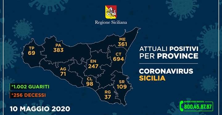 Coronavirus, a Siracusa e provincia invariato il numero dei positivi: in calo i ricoveri
