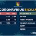 Coronavirus in Sicilia, i dati del 14 maggio: 1854 gli attuali contagiati