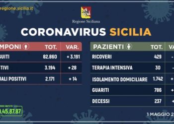 Coronavirus in Sicilia, i dati del Primo maggio