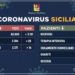 Coronavirus in Sicilia, i dati del Primo maggio