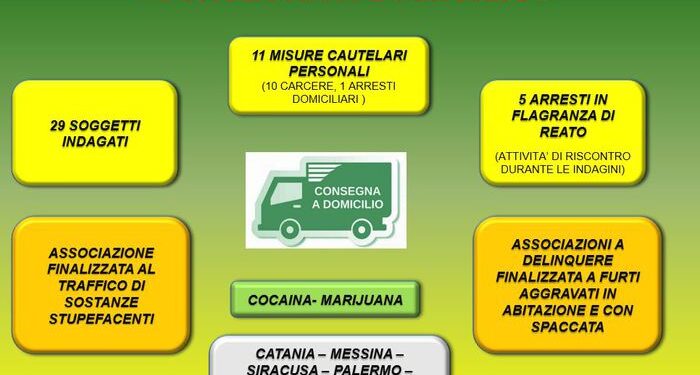 Operazione “consegna a domicilio”: traffico di droga e furti fino a Siracusa e Portopalo