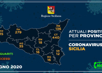 Covid-19. Nessun nuovo contagio, 19 guariti e zero decessi