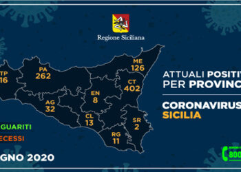 Covid-19. In Sicilia solo un nuovo contagio e nessun decesso