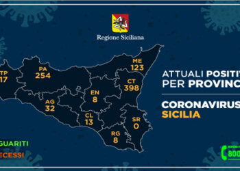 Covid-19. Aumentano i guariti e sempre meno ricoveri