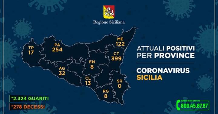 Coronavirus, i dati nelle 9 province dell’Isola