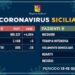 Coronavirus, in Sicilia tre positivi e un decesso