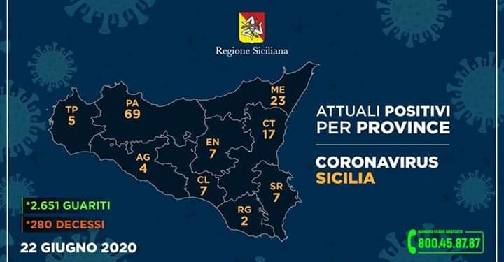Coronavirus, 7 positivi a Siracusa e provincia ma l’Asp chiarisce: “in atto nessun positivo”