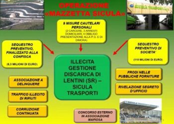 “Operazione mazzetta sicula”, blitz della Guardia di Finanza in discarica a Lentini: 5 arresti