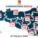 Covid-19. In Sicilia sono 55 i ricoveri in più a fronte dei complessivi 860 soggetti positivi