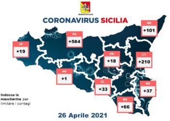 Covid-19. Sono 37, i nuovi positivi, in provincia di Siracusa