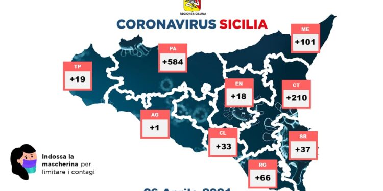 Covid-19. Sono 37, i nuovi positivi, in provincia di Siracusa